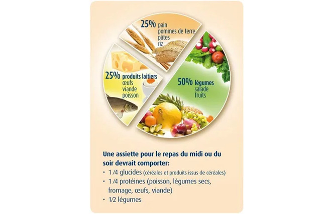 Rodez Santé Alimentation 1 - Rodez